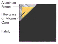 Aluminum Framed Panel