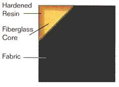 Resin Hardened Edge